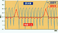 �ɓ����x�̑��茋�ʔ�r